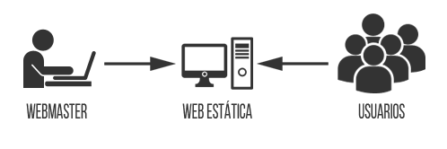 Web 1.0